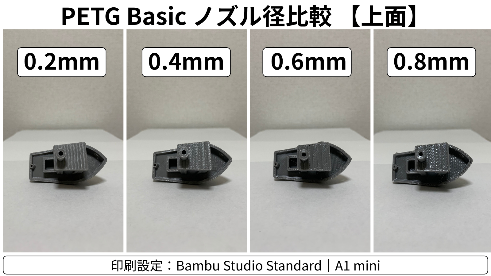 A1 miniでノズル径を変えて印刷したPETG製3DBenchyの上面比較