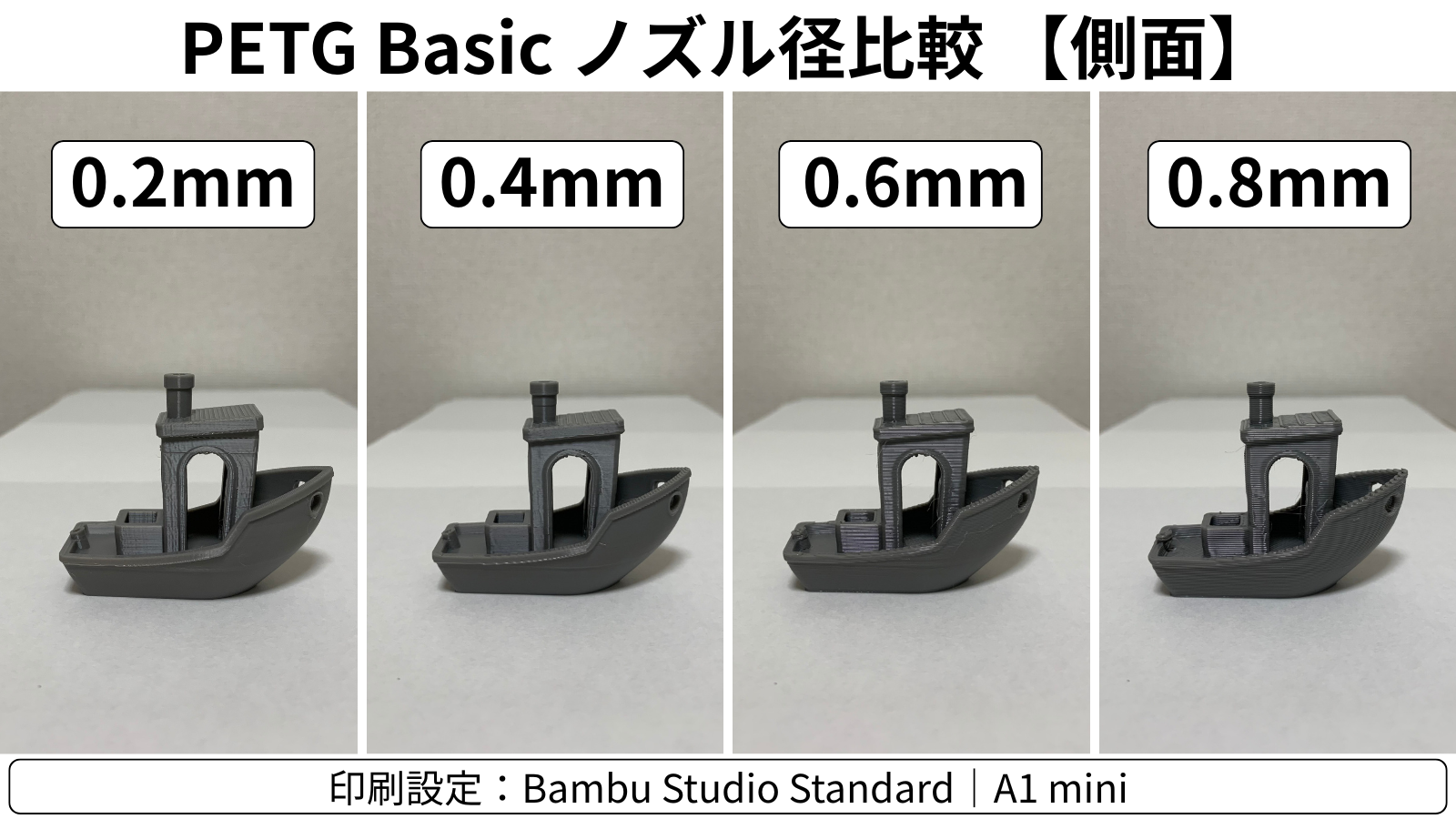 A1 miniでPETG製3DBenchyを4種類のノズル径で印刷した側面比較
