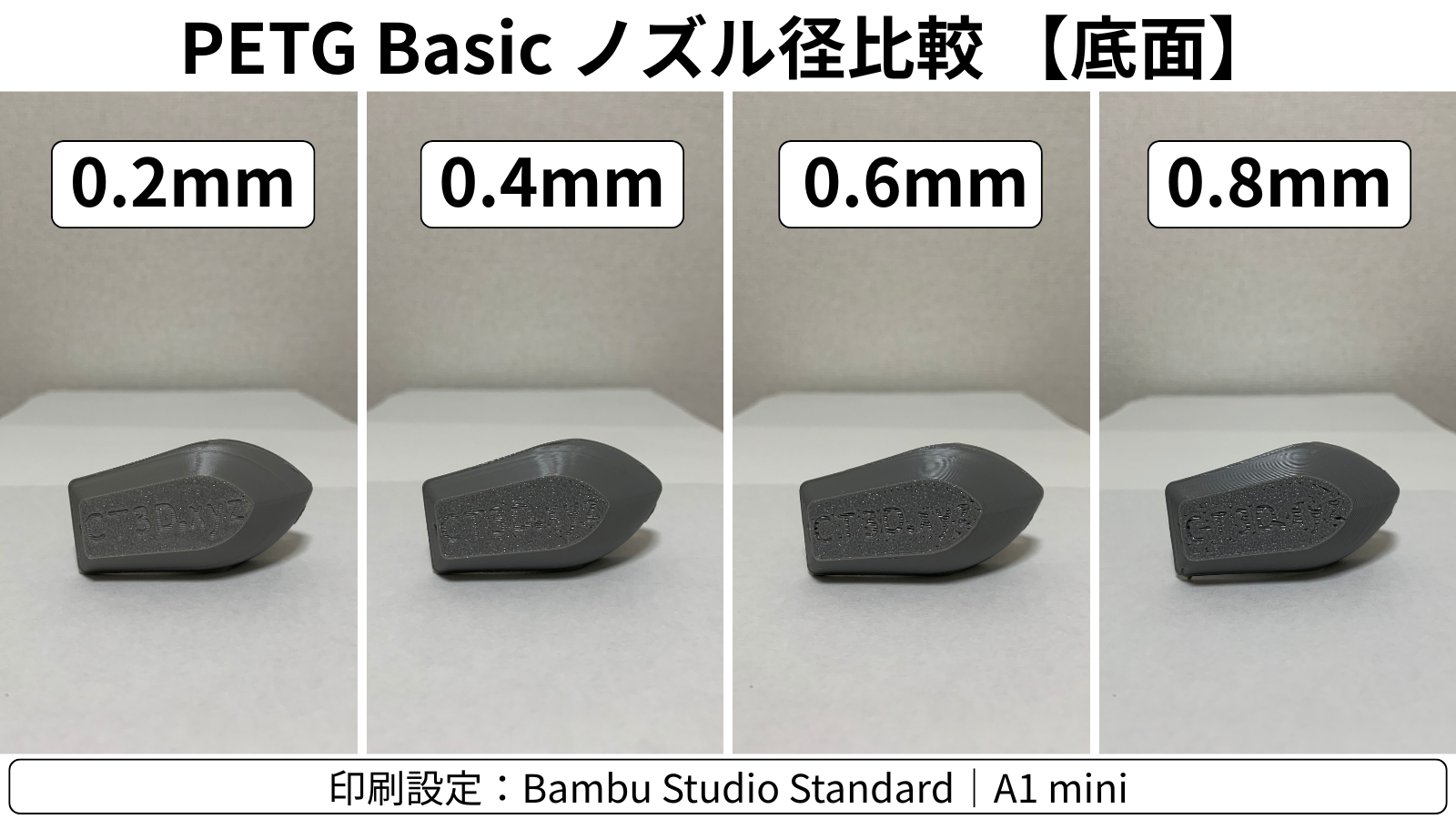 4種類のノズル径で印刷したPETG製3DBenchyの底面文字比較
