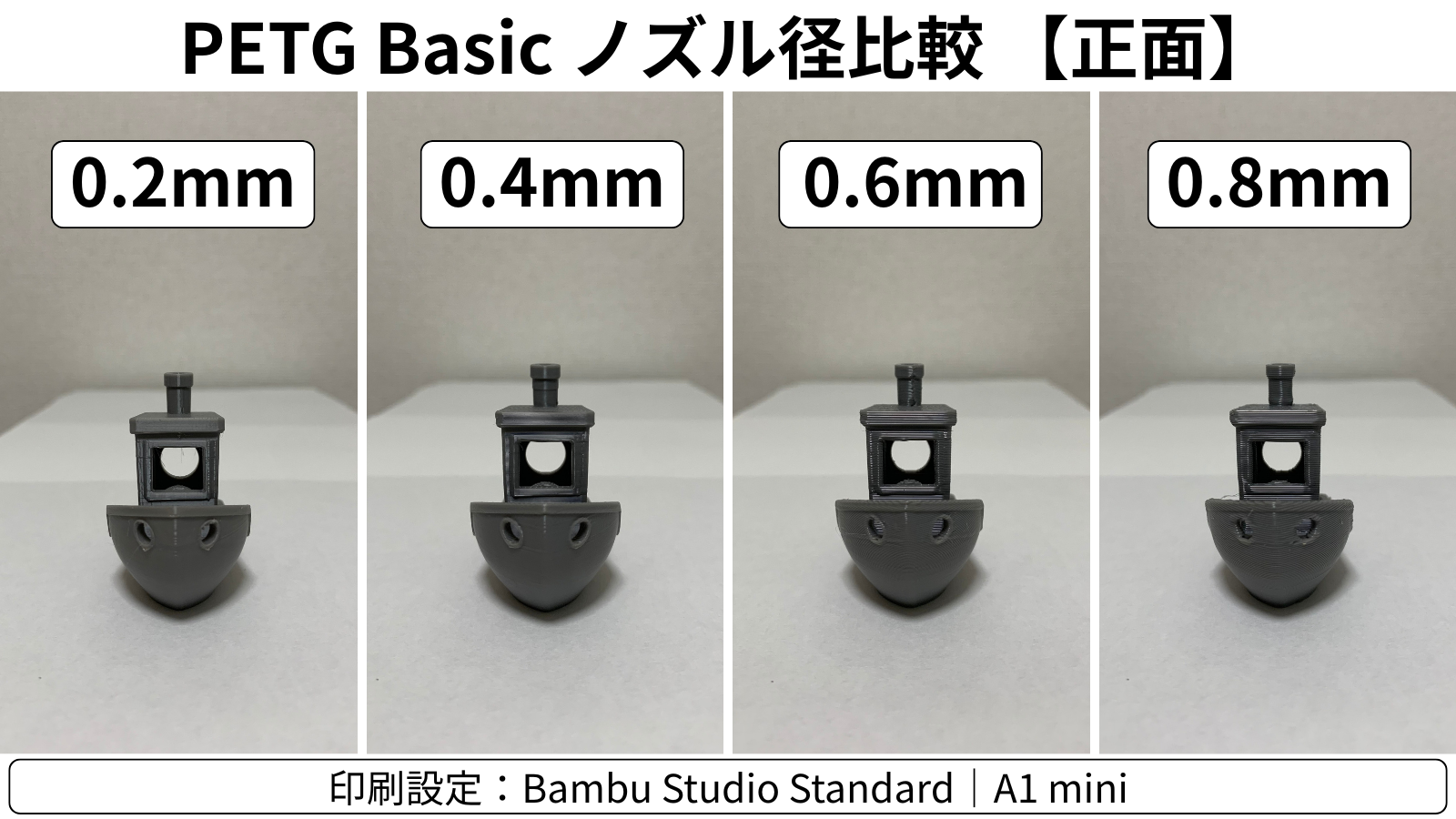 A1 miniでPETG Basicの3DBenchyを0.2、0.4、0.6、0.8mmノズルで印刷した正面比較