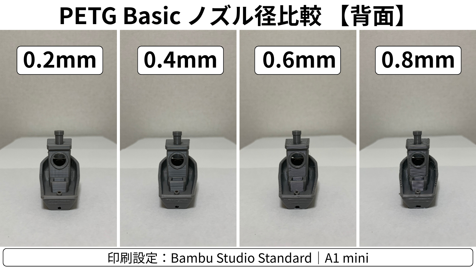 PETG Basicを0.2、0.4、0.6、0.8mmノズルで印刷した3DBenchyの背面比較