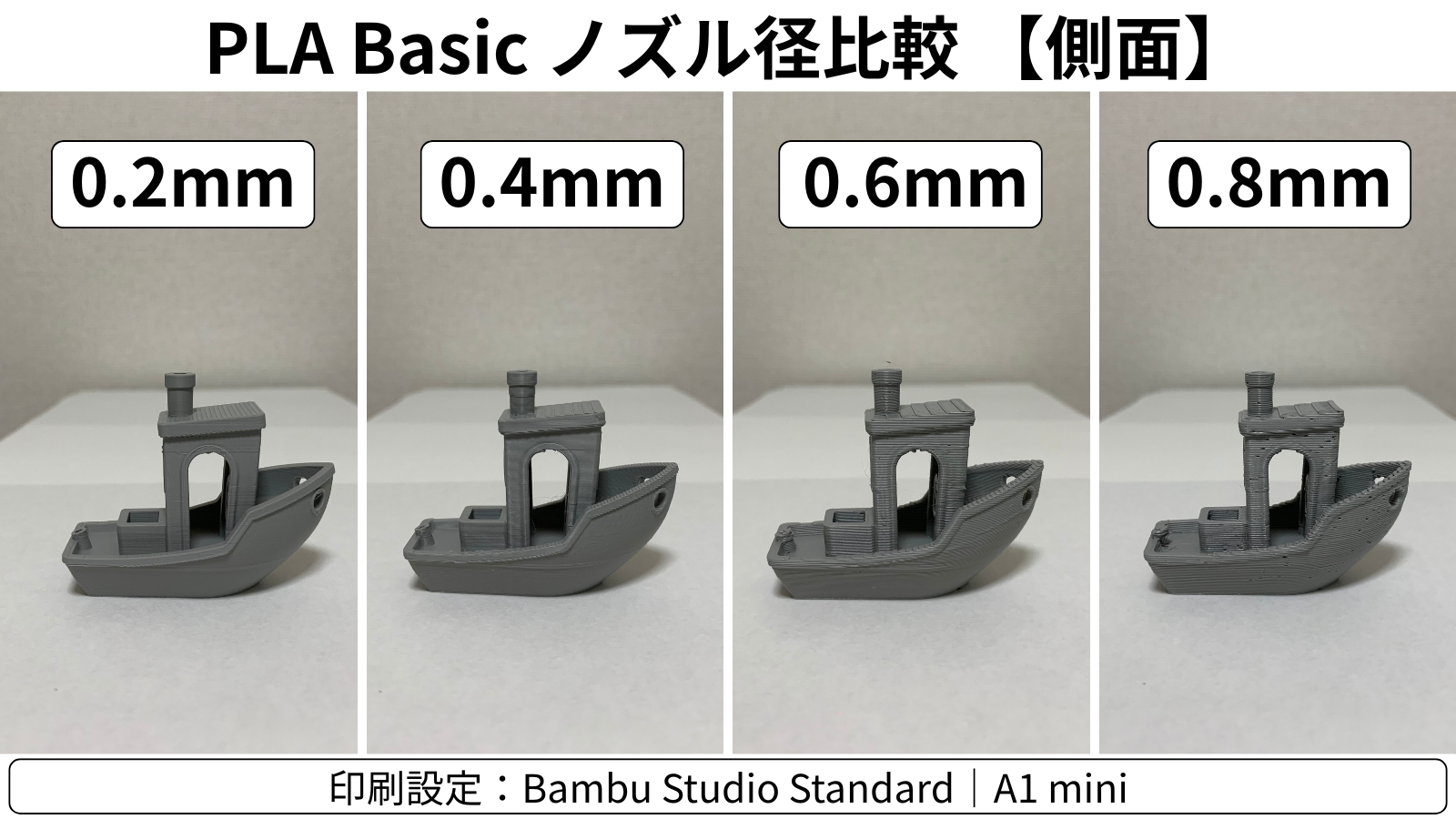A1 miniの4種類のノズルで印刷したPLA製3DBenchyの側面と積層痕の比較