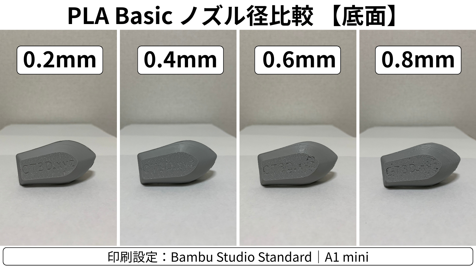 4種類のノズル径で印刷した3DBenchyの底面文字と第一層の比較