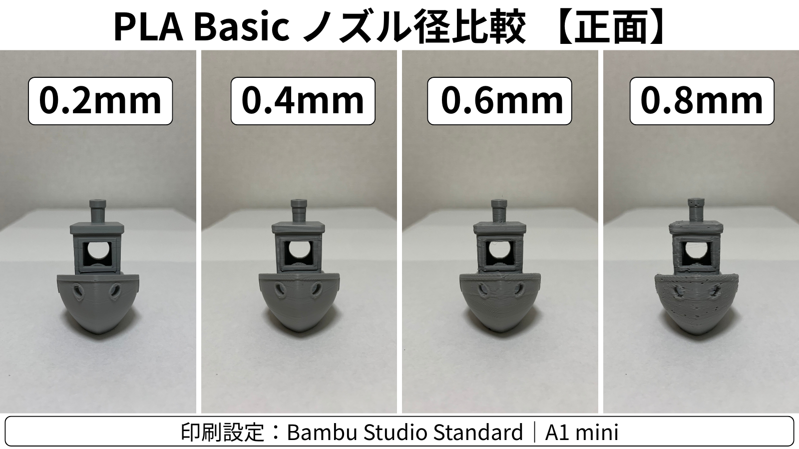 Bambu Lab A1 miniでPLA Basicの3DBenchyを0.2、0.4、0.6、0.8mmノズルで印刷した正面比較