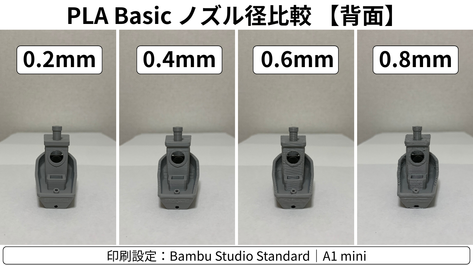 0.2、0.4、0.6、0.8mmノズルで印刷した3DBenchyの背面比較